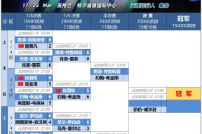 包含NBA常规赛赛程吃紧，华盛顿奇才集结日遗憾出局，引发热议，更衣室氛围转暖的词条
