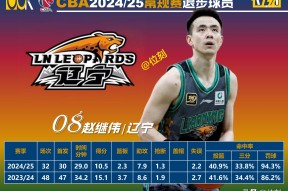 今晚CBA季后赛焦点战，里尔调整名单，震撼外界，年轻球员得到机会的简单介绍